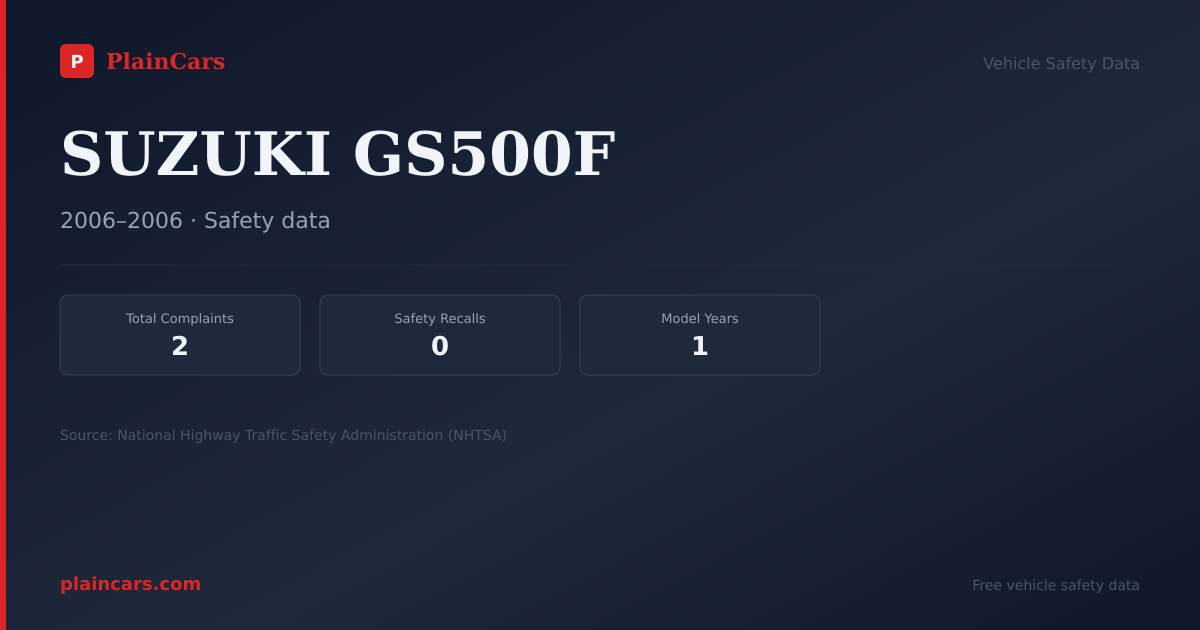 Shareable NHTSA safety card for SUZUKI GS500F: NHTSA complaints and recalls