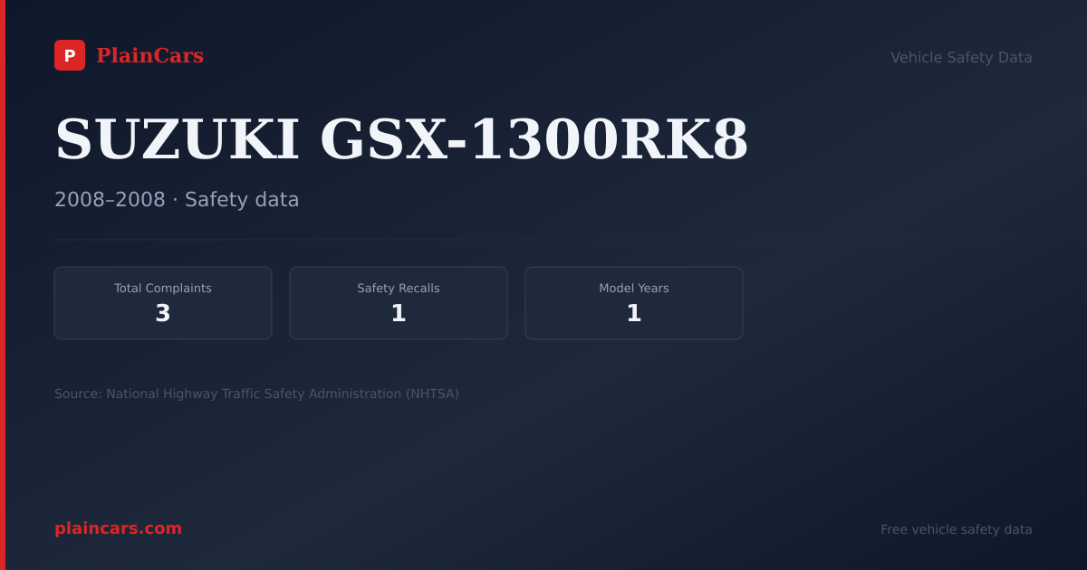 Shareable NHTSA safety card for SUZUKI GSX-1300RK8: NHTSA complaints and recalls