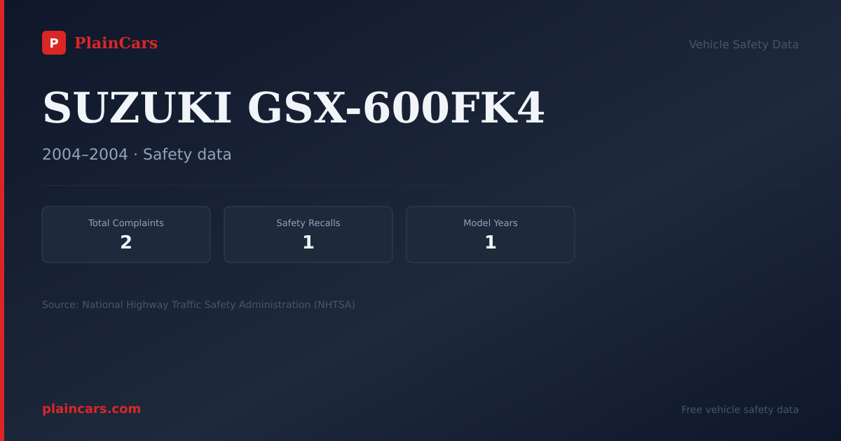 Shareable NHTSA safety card for SUZUKI GSX-600FK4: NHTSA complaints and recalls
