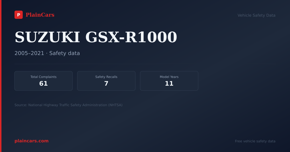 Shareable NHTSA safety card for SUZUKI GSX-R1000: NHTSA complaints and recalls