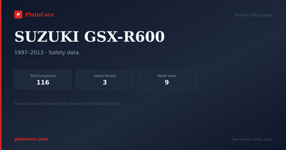 Shareable NHTSA safety card for SUZUKI GSX-R600: NHTSA complaints and recalls