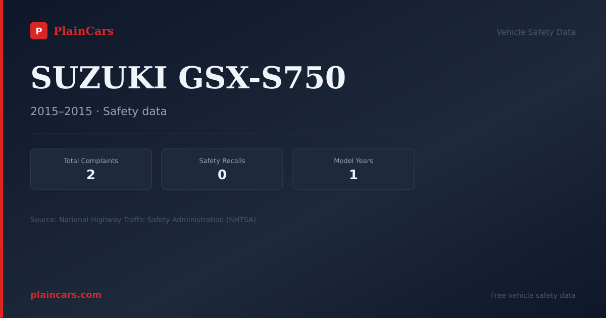 Shareable NHTSA safety card for SUZUKI GSX-S750: NHTSA complaints and recalls
