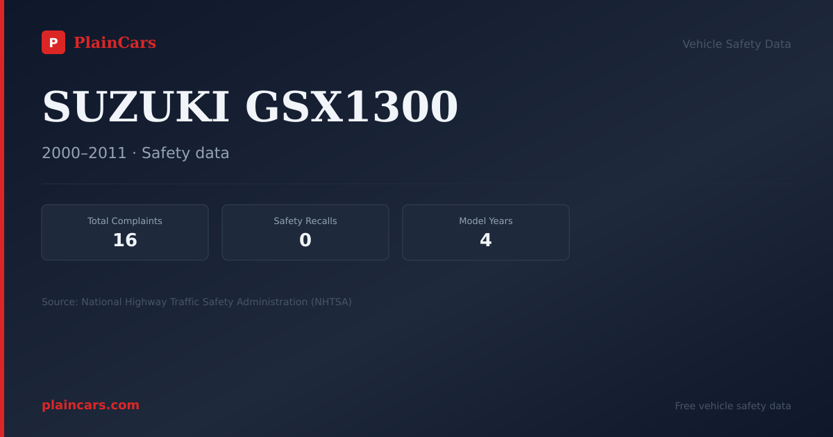 Shareable NHTSA safety card for SUZUKI GSX1300: NHTSA complaints and recalls