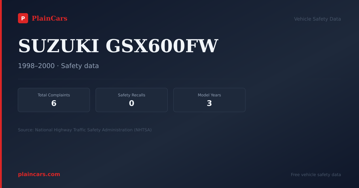 Shareable NHTSA safety card for SUZUKI GSX600FW: NHTSA complaints and recalls