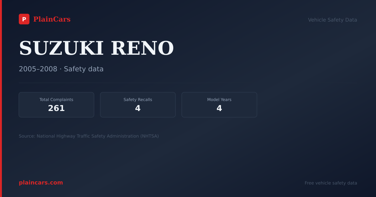 Shareable NHTSA safety card for SUZUKI RENO: NHTSA complaints and recalls