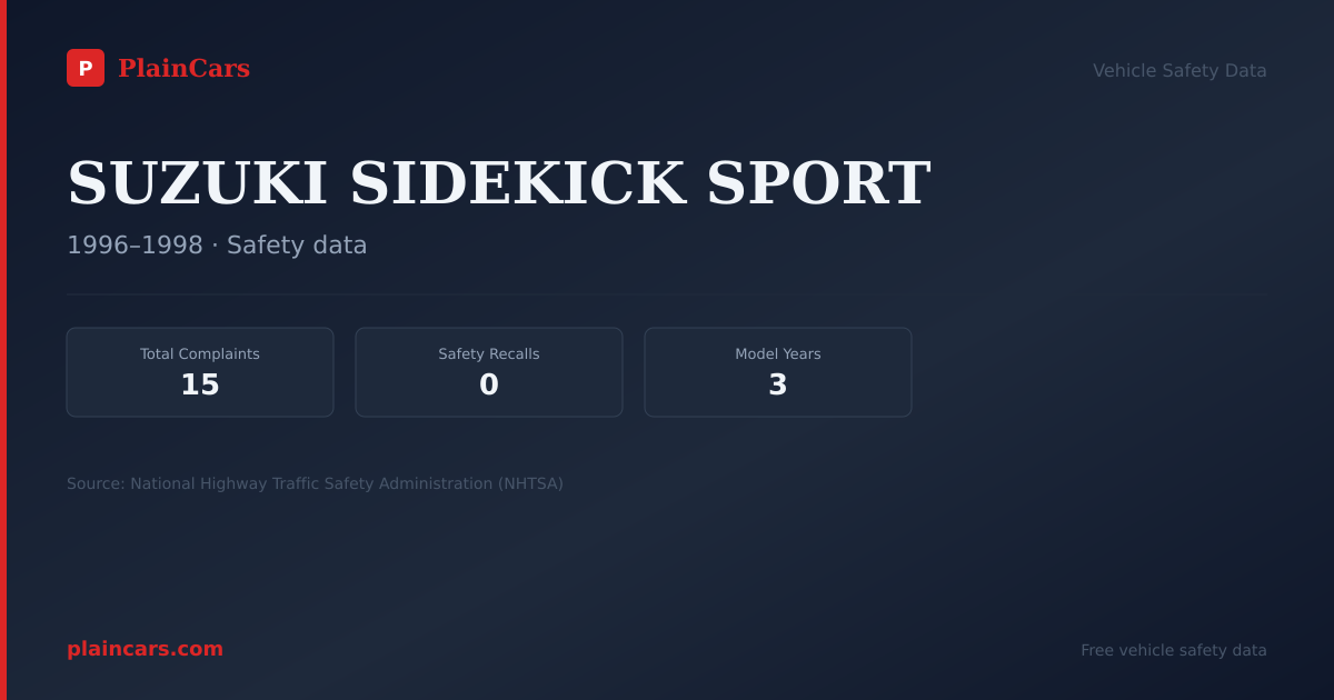 Shareable NHTSA safety card for SUZUKI SIDEKICK SPORT: NHTSA complaints and recalls