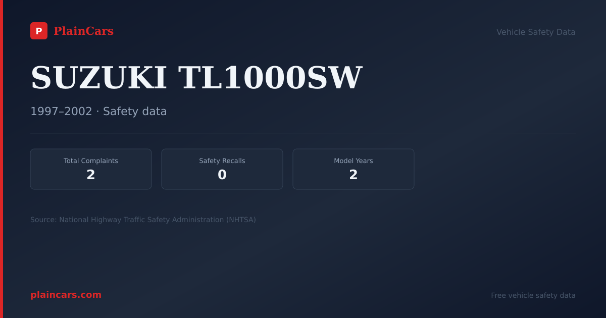 Shareable NHTSA safety card for SUZUKI TL1000SW: NHTSA complaints and recalls