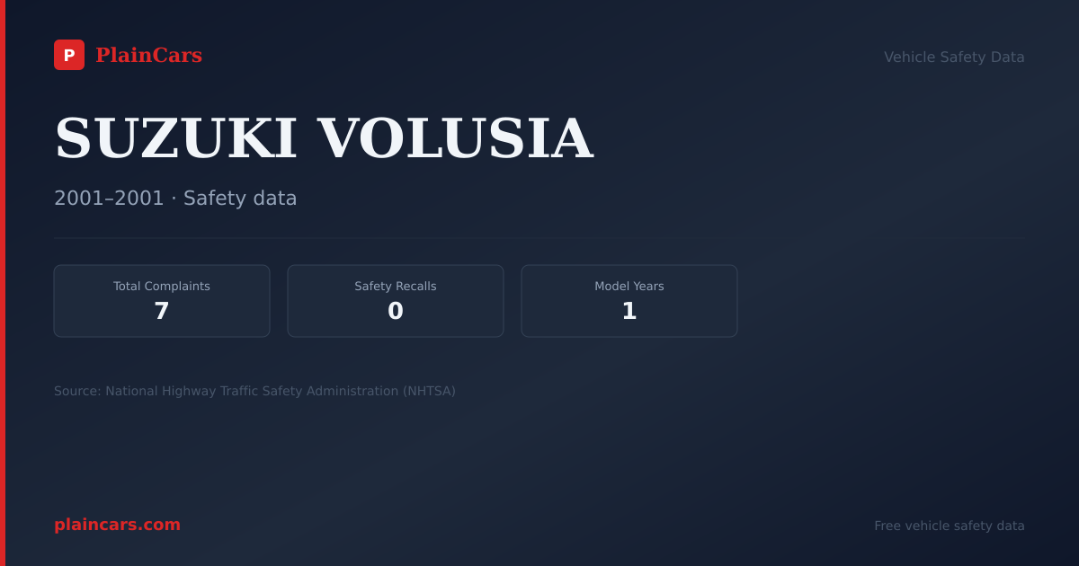 Shareable NHTSA safety card for SUZUKI VOLUSIA: NHTSA complaints and recalls