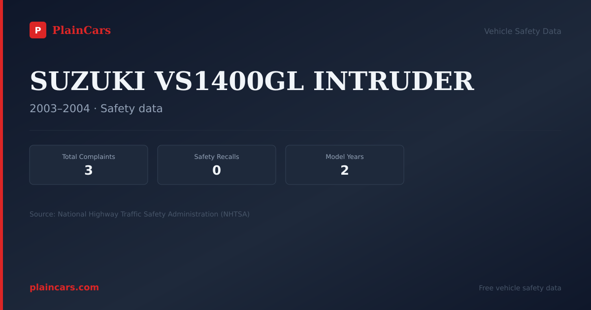 Shareable NHTSA safety card for SUZUKI VS1400GL INTRUDER: NHTSA complaints and recalls
