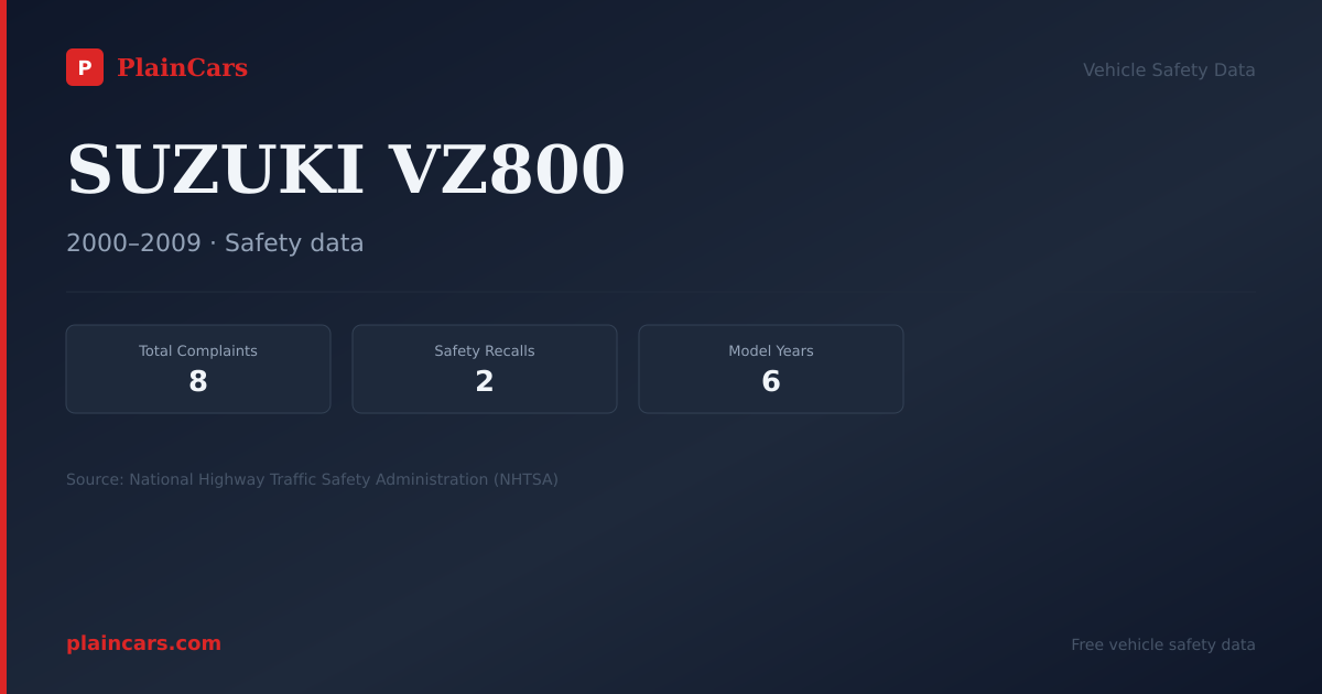 Shareable NHTSA safety card for SUZUKI VZ800: NHTSA complaints and recalls