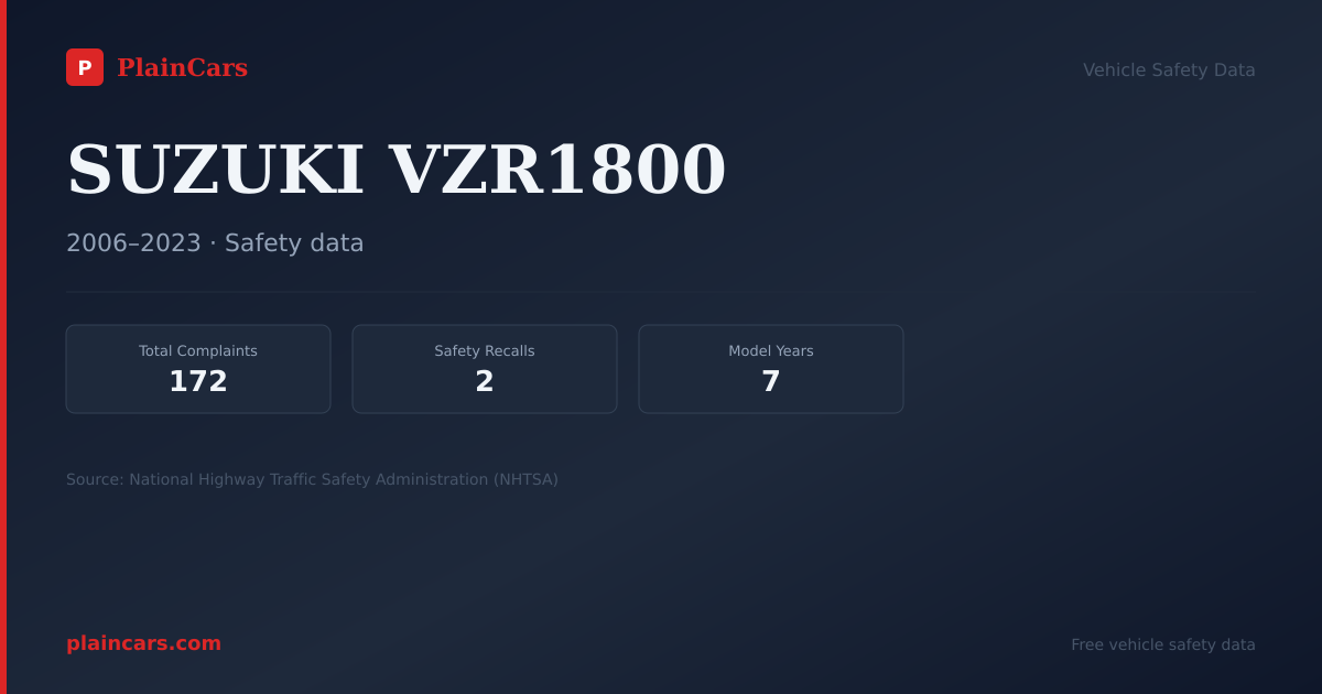 Shareable NHTSA safety card for SUZUKI VZR1800: NHTSA complaints and recalls