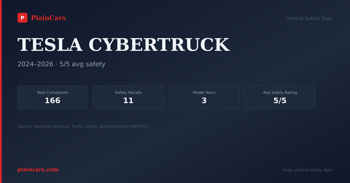 Shareable NHTSA safety card for TESLA CYBERTRUCK: NHTSA complaints and recalls