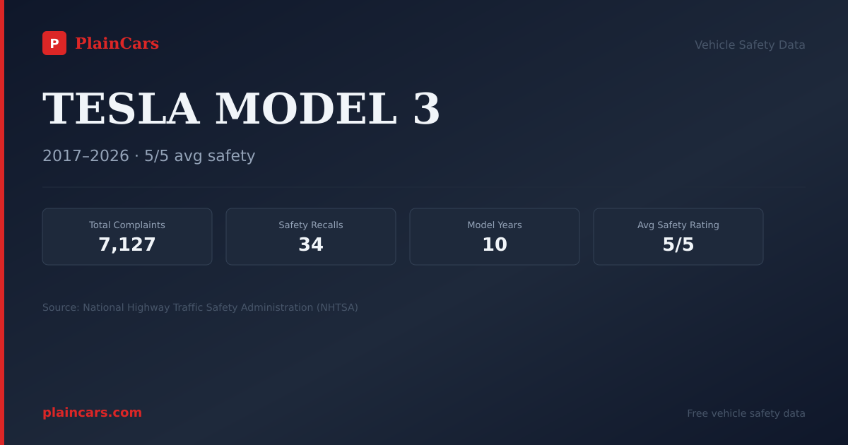 Shareable NHTSA safety card for 2023 TESLA MODEL 3: NHTSA safety data