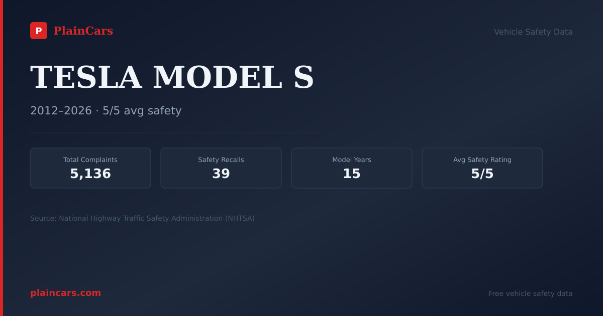Shareable NHTSA safety card for 2014 TESLA MODEL S: NHTSA safety data