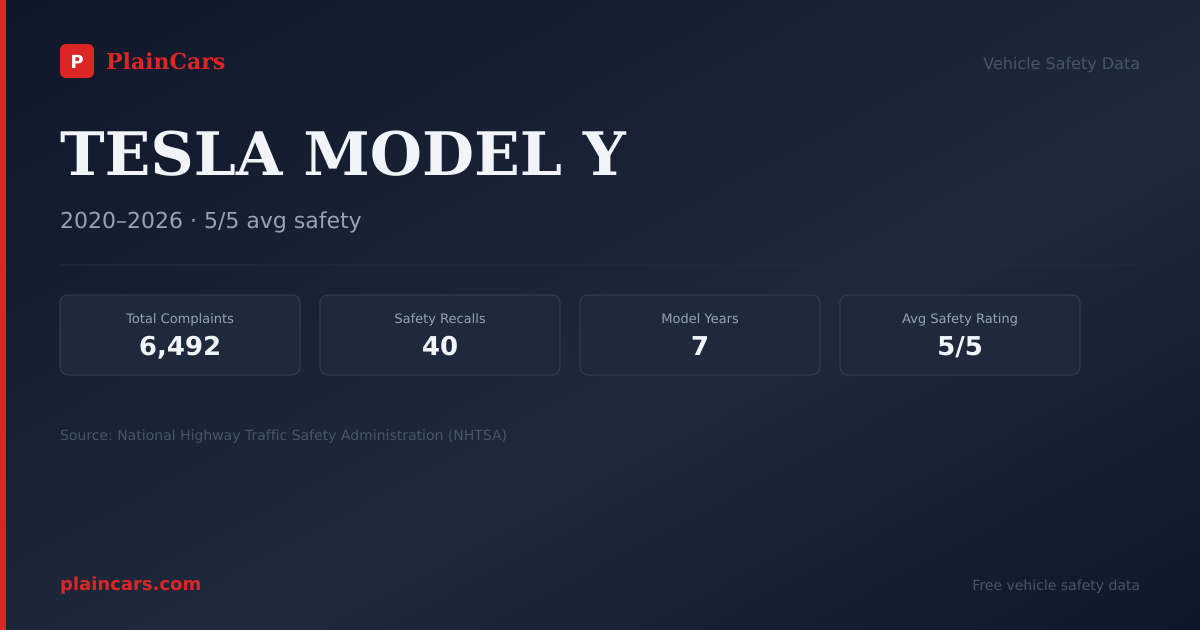 Shareable NHTSA safety card for 2021 TESLA MODEL Y: NHTSA safety data