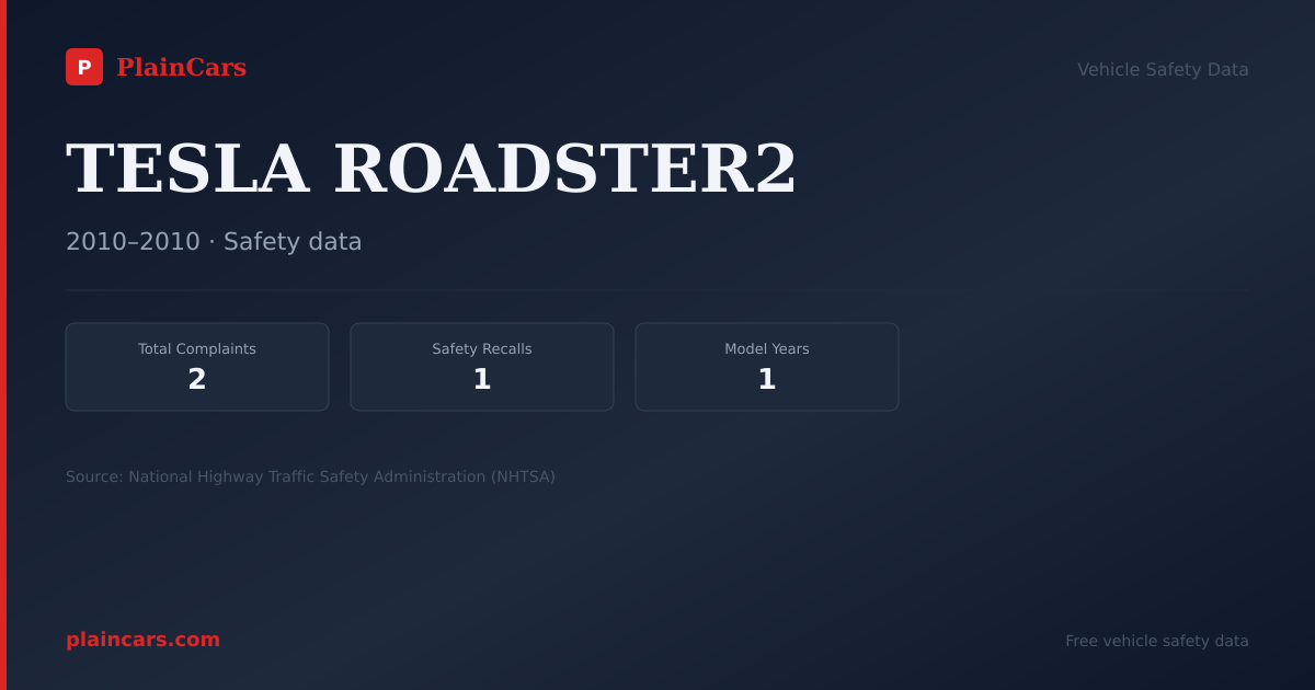 Shareable NHTSA safety card for TESLA ROADSTER2: NHTSA complaints and recalls
