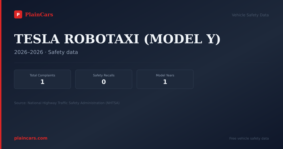 Shareable NHTSA safety card for TESLA ROBOTAXI (MODEL Y): NHTSA complaints and recalls