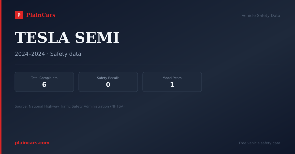 Shareable NHTSA safety card for TESLA SEMI: NHTSA complaints and recalls