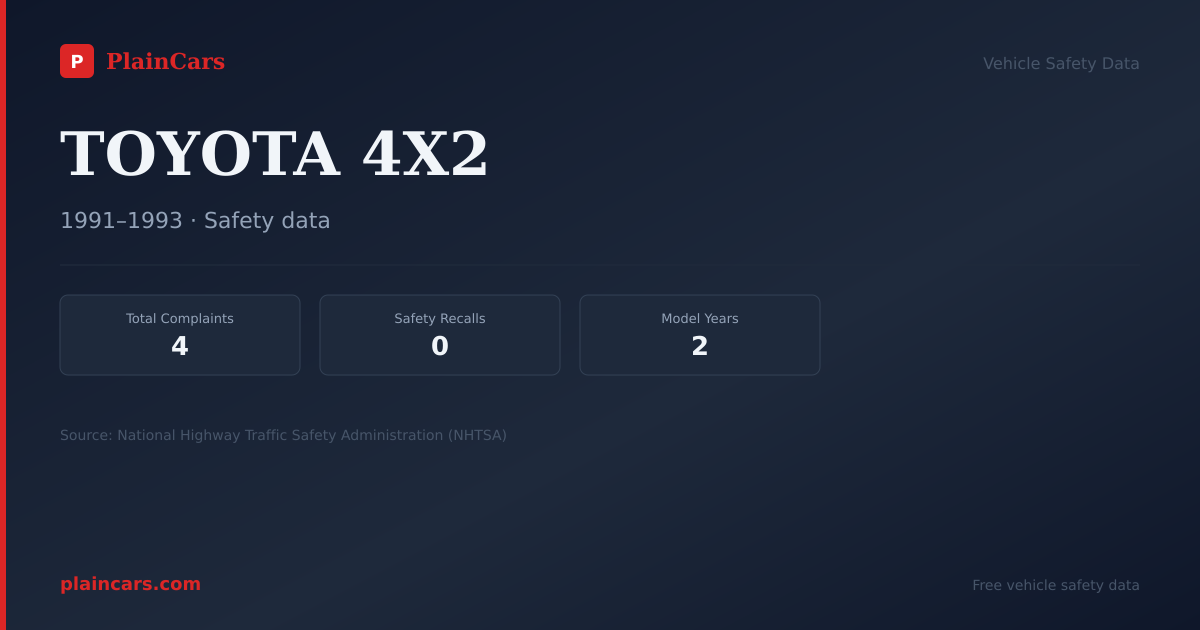 Shareable NHTSA safety card for TOYOTA 4X2: NHTSA complaints and recalls