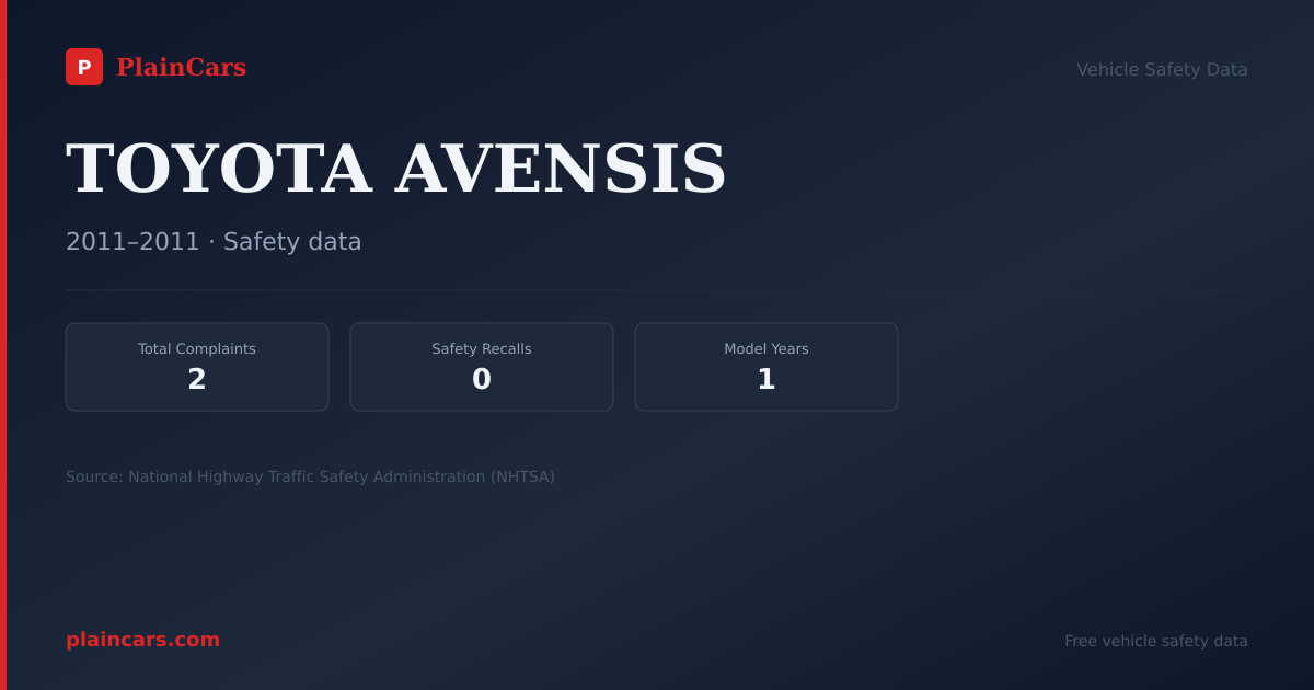 Shareable NHTSA safety card for TOYOTA AVENSIS: NHTSA complaints and recalls