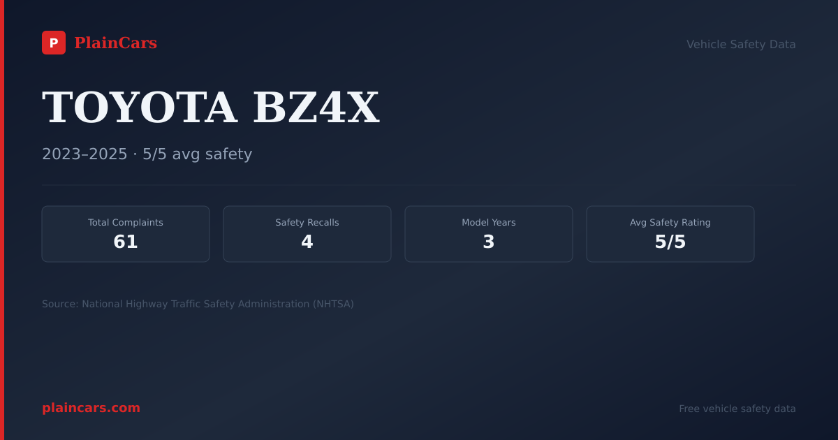 Shareable NHTSA safety card for TOYOTA BZ4X: NHTSA complaints and recalls