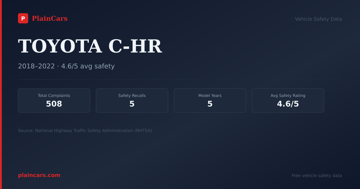 Shareable NHTSA safety card for TOYOTA C-HR: NHTSA complaints and recalls