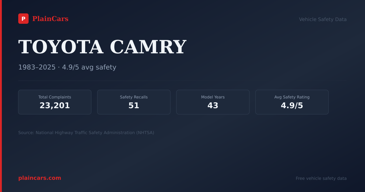 Shareable NHTSA safety card for TOYOTA CAMRY: NHTSA complaints and recalls