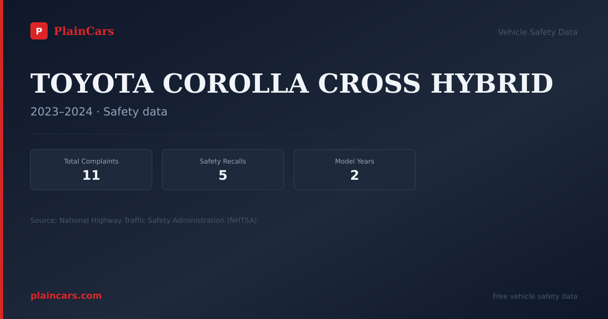 Shareable NHTSA safety card for TOYOTA COROLLA CROSS HYBRID: NHTSA complaints and recalls
