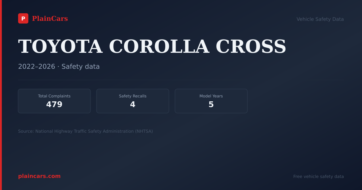 Shareable NHTSA safety card for TOYOTA COROLLA CROSS: NHTSA complaints and recalls