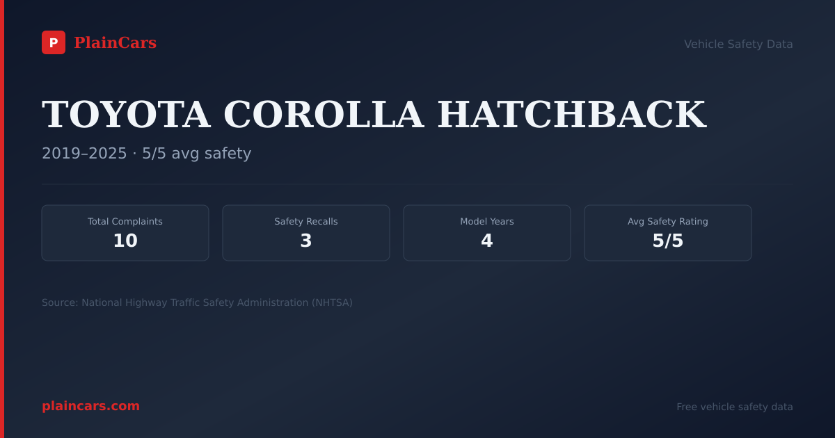 Shareable NHTSA safety card for TOYOTA COROLLA HATCHBACK: NHTSA complaints and recalls