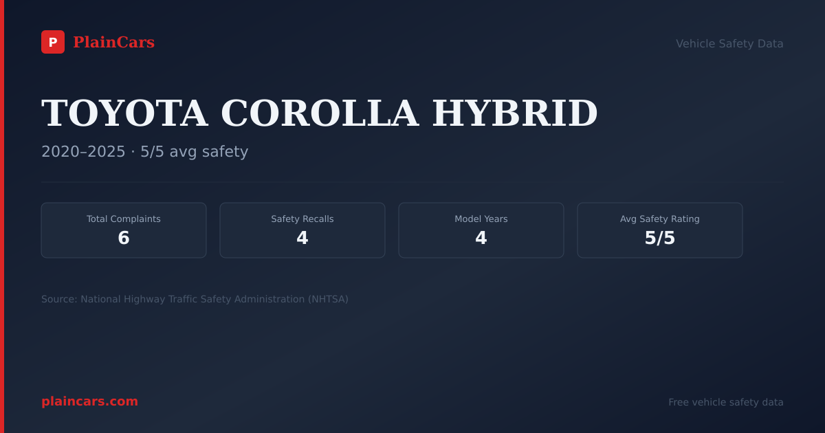 Shareable NHTSA safety card for TOYOTA COROLLA HYBRID: NHTSA complaints and recalls