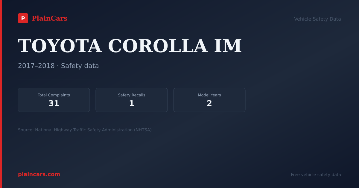 Shareable NHTSA safety card for TOYOTA COROLLA IM: NHTSA complaints and recalls