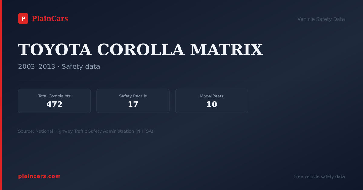 Shareable NHTSA safety card for TOYOTA COROLLA MATRIX: NHTSA complaints and recalls
