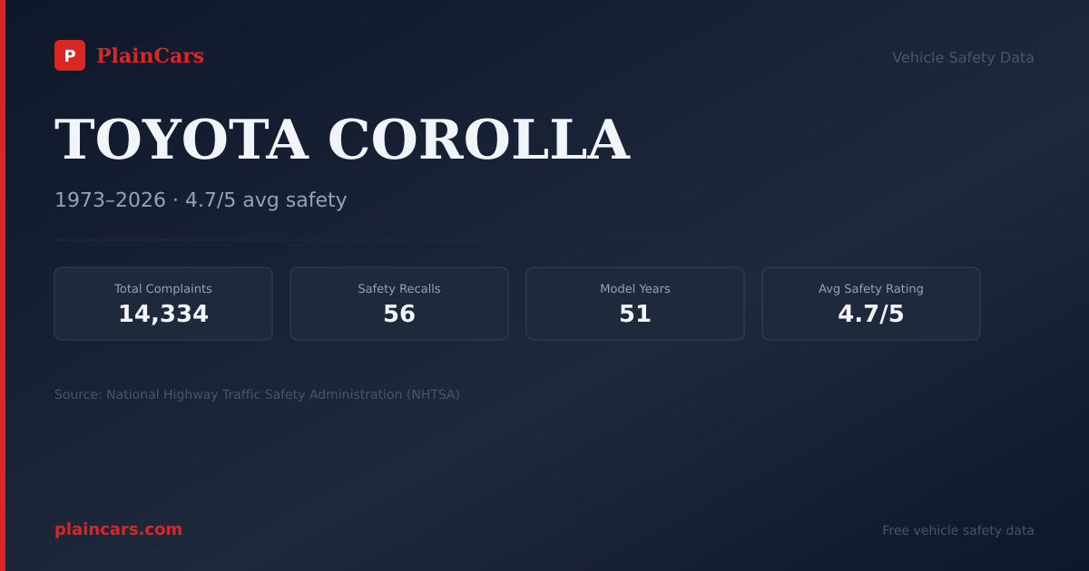 Shareable NHTSA safety card for 1980 TOYOTA COROLLA: NHTSA safety data