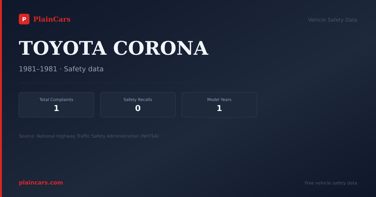 Shareable NHTSA safety card for TOYOTA CORONA: NHTSA complaints and recalls