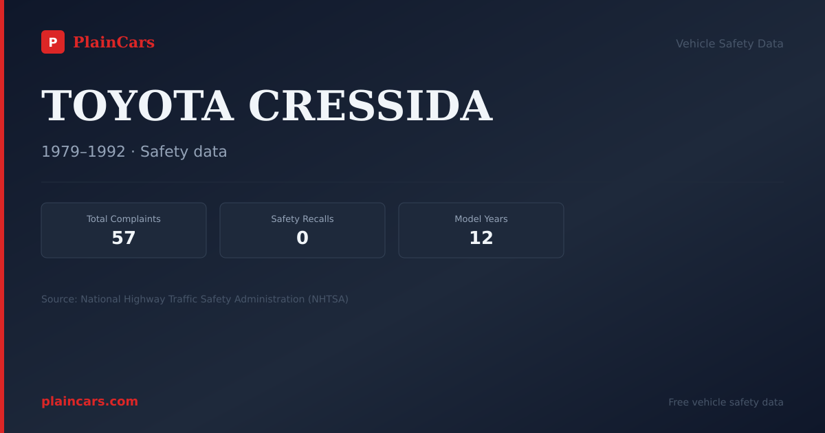 Shareable NHTSA safety card for TOYOTA CRESSIDA: NHTSA complaints and recalls