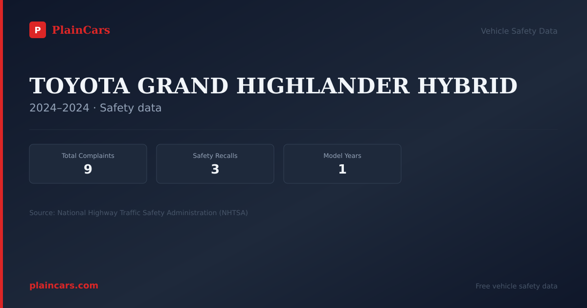 Shareable NHTSA safety card for TOYOTA GRAND HIGHLANDER HYBRID: NHTSA complaints and recalls