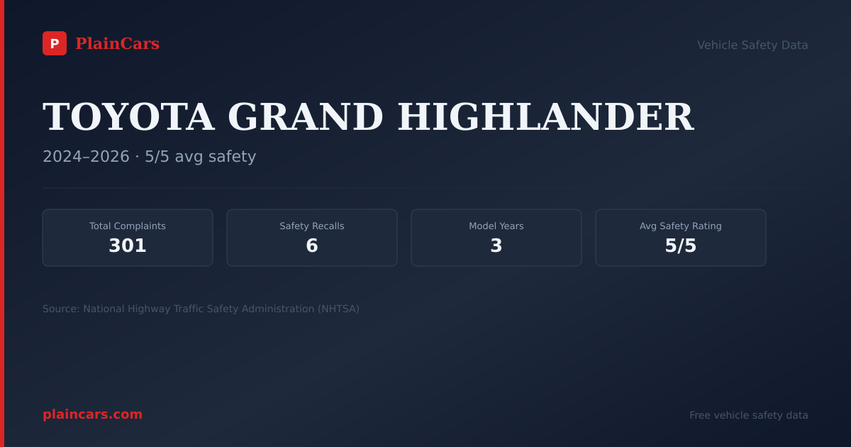 Shareable NHTSA safety card for TOYOTA GRAND HIGHLANDER: NHTSA complaints and recalls