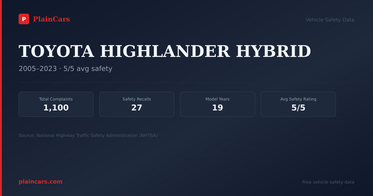 Shareable NHTSA safety card for TOYOTA HIGHLANDER HYBRID: NHTSA complaints and recalls