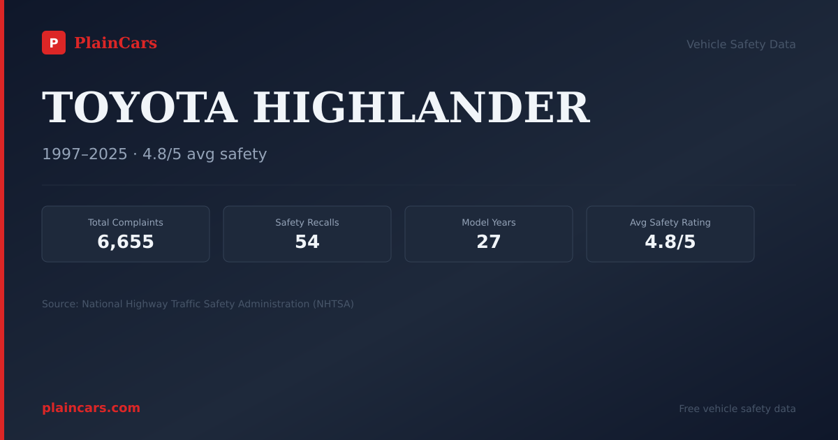 Shareable NHTSA safety card for 2021 TOYOTA HIGHLANDER: NHTSA safety data