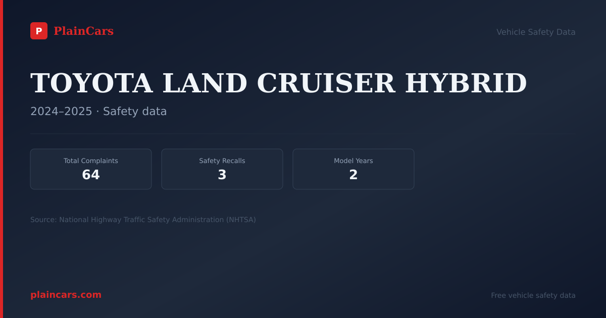 Shareable NHTSA safety card for TOYOTA LAND CRUISER HYBRID: NHTSA complaints and recalls