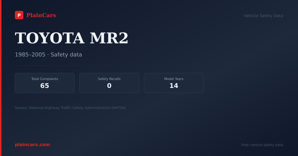 Shareable NHTSA safety card for TOYOTA MR2: NHTSA complaints and recalls