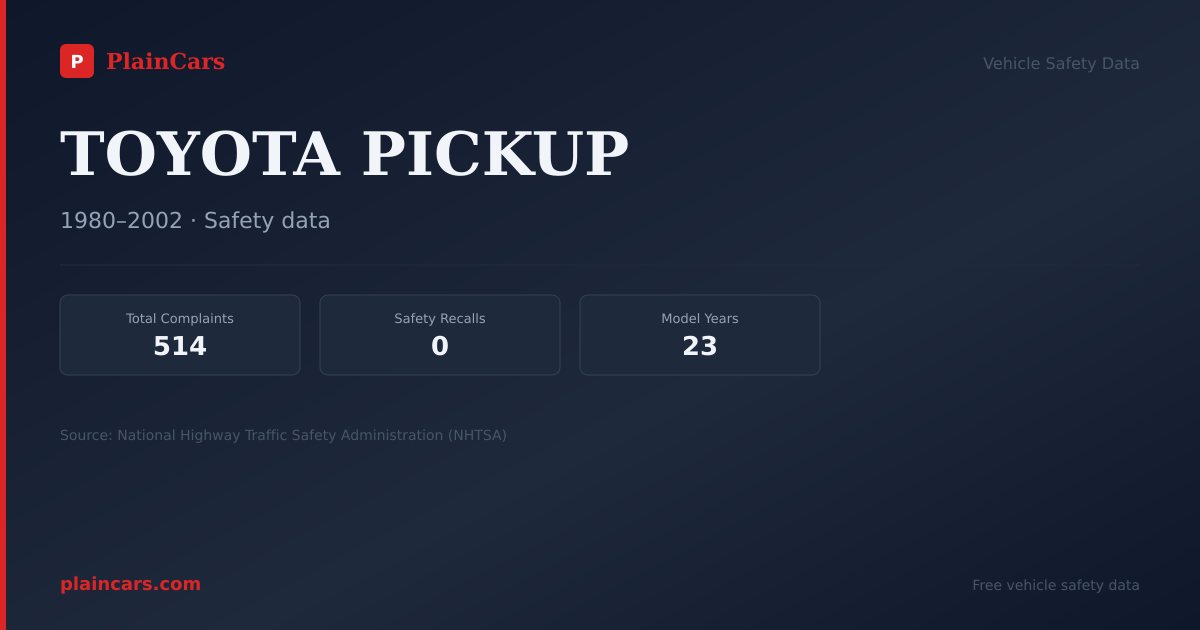 Shareable NHTSA safety card for 1980 TOYOTA PICKUP: NHTSA safety data