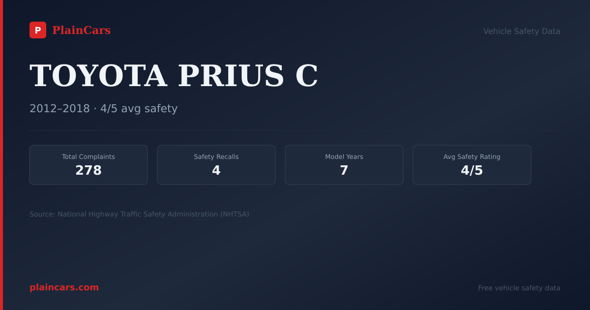Shareable NHTSA safety card for TOYOTA PRIUS C: NHTSA complaints and recalls