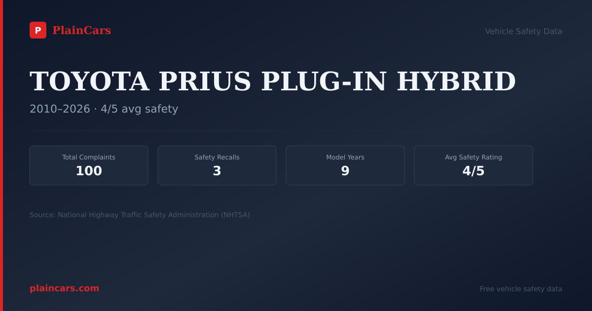 Shareable NHTSA safety card for TOYOTA PRIUS PLUG-IN HYBRID: NHTSA complaints and recalls