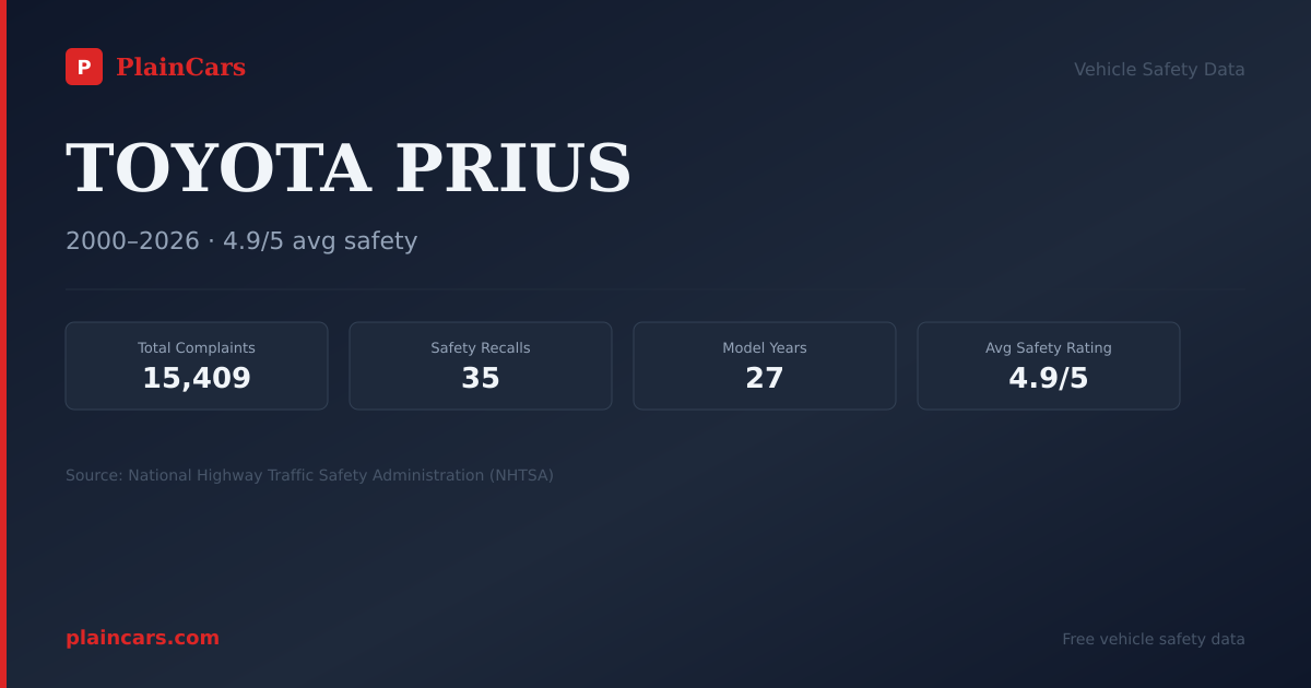 Shareable NHTSA safety card for 2007 TOYOTA PRIUS: NHTSA safety data