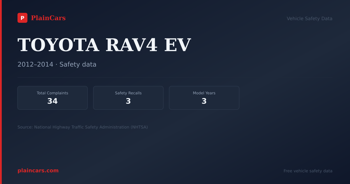 Shareable NHTSA safety card for TOYOTA RAV4 EV: NHTSA complaints and recalls