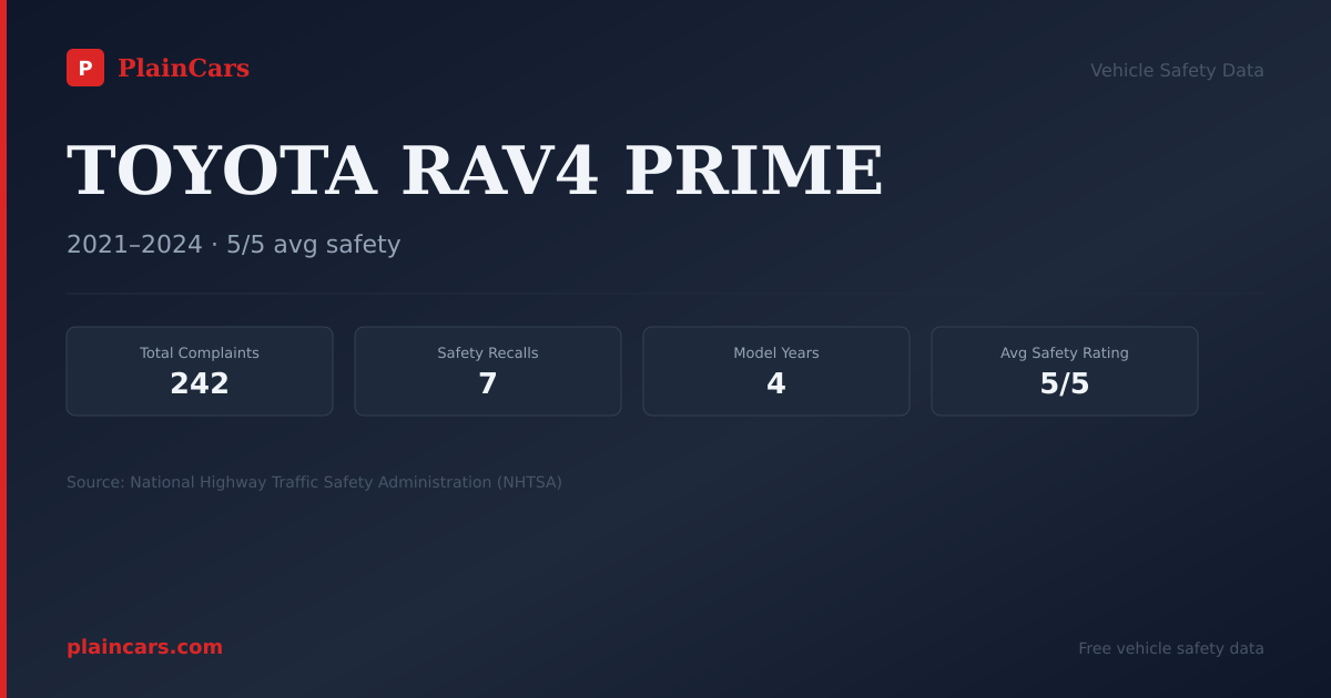 Shareable NHTSA safety card for TOYOTA RAV4 PRIME: NHTSA complaints and recalls