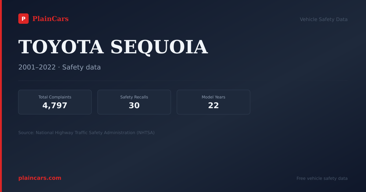 Shareable NHTSA safety card for 2002 TOYOTA SEQUOIA: NHTSA safety data