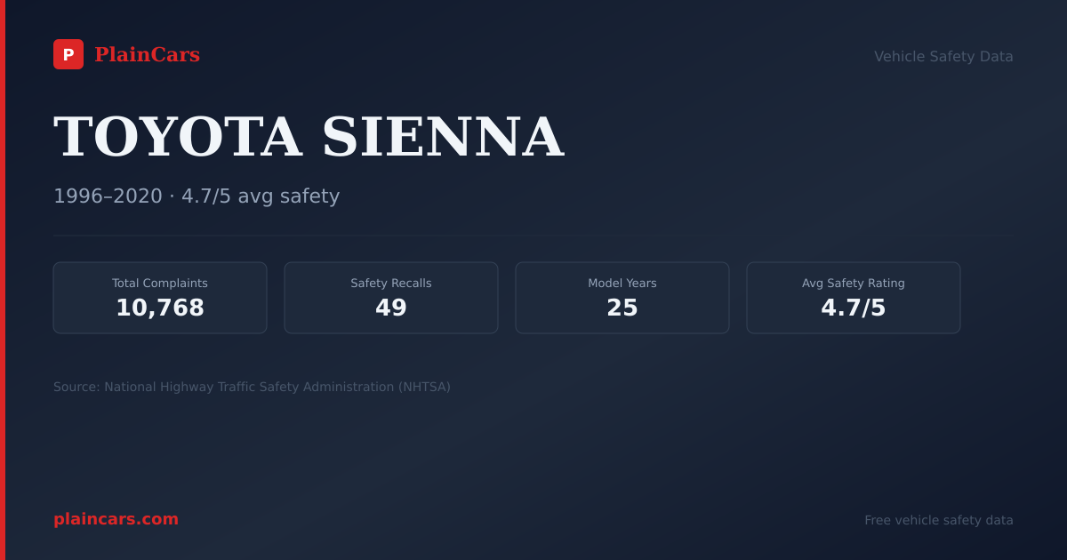 Shareable NHTSA safety card for 2011 TOYOTA SIENNA: NHTSA safety data